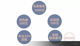 私募股權(quán)基金的優(yōu)先級(jí)與劣后級(jí)結(jié)構(gòu)及其受托管理