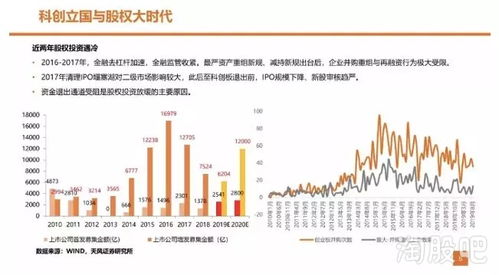 參股券商不如辦私募？這家金控公司左手售券商，右手設基金的資本騰挪術(shù)