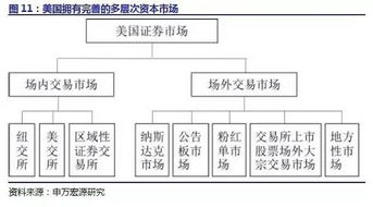 私募股權(quán)基金的發(fā)展現(xiàn)狀與受托管理實踐探析