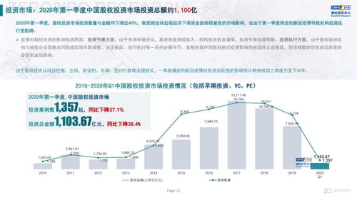 清科研究中心 2020年Q1中國(guó)股權(quán)投資市場(chǎng)回顧與展望——受托管理股權(quán)投資基金洞察
